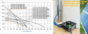 Bơm Hỏa Tiễn DC Năng Lượng Mặt Trời 3HP