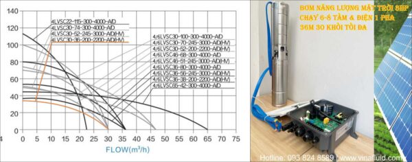 Bơm Hỏa Tiễn DC Năng Lượng Mặt Trời 3HP