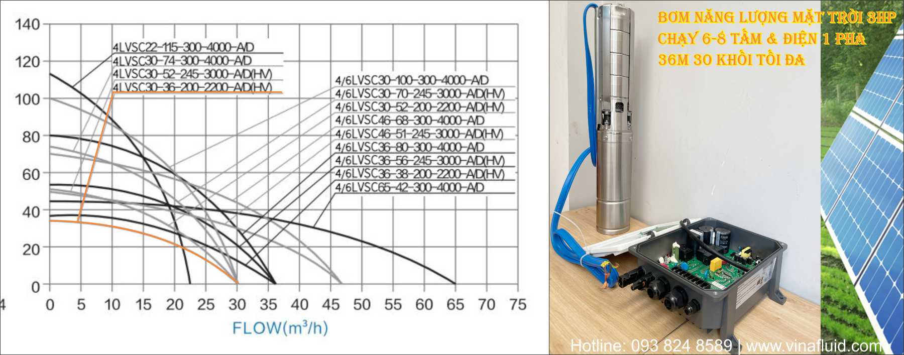Bơm Hỏa Tiễn DC Năng Lượng Mặt Trời 3HP