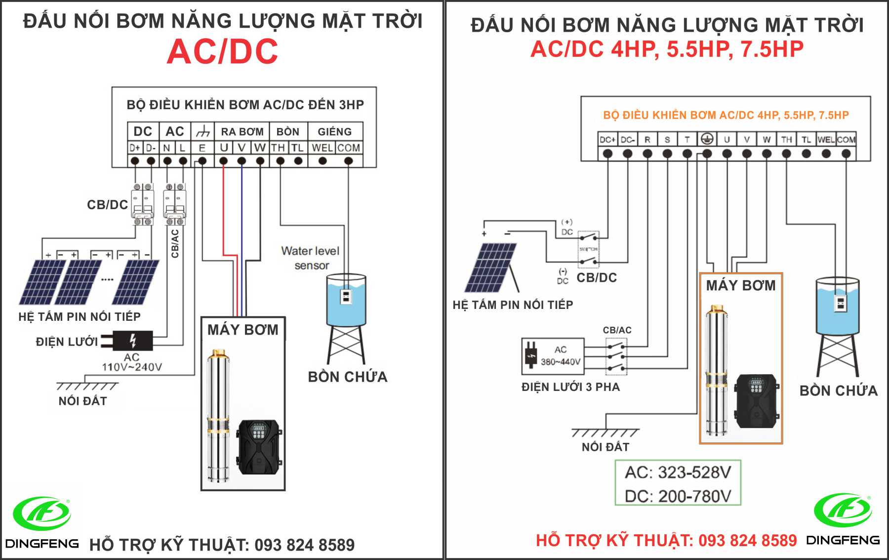 Lắp đặt, đấu nối bơm năng lượng chạy trực tiếp tấm pin