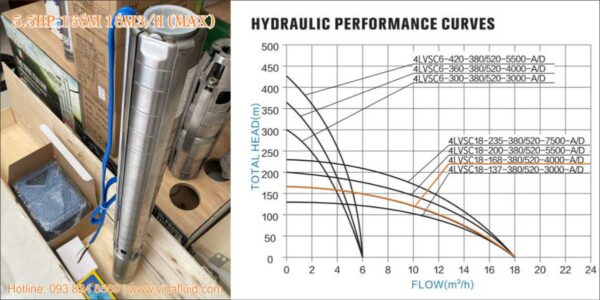 Bơm hỏa tiễn DC năng lượng mặt trời 5.5HP