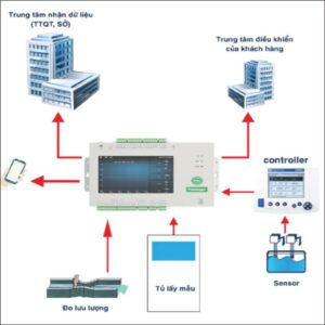 Hệ thống quan trắc mực nước ngầm giếng khoan