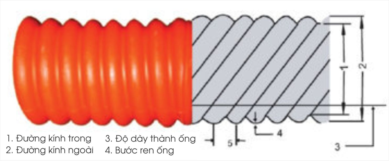ống ruột gà cam - ống gen luồng dây cáp điện - ống gen luồng cáp ngầm
