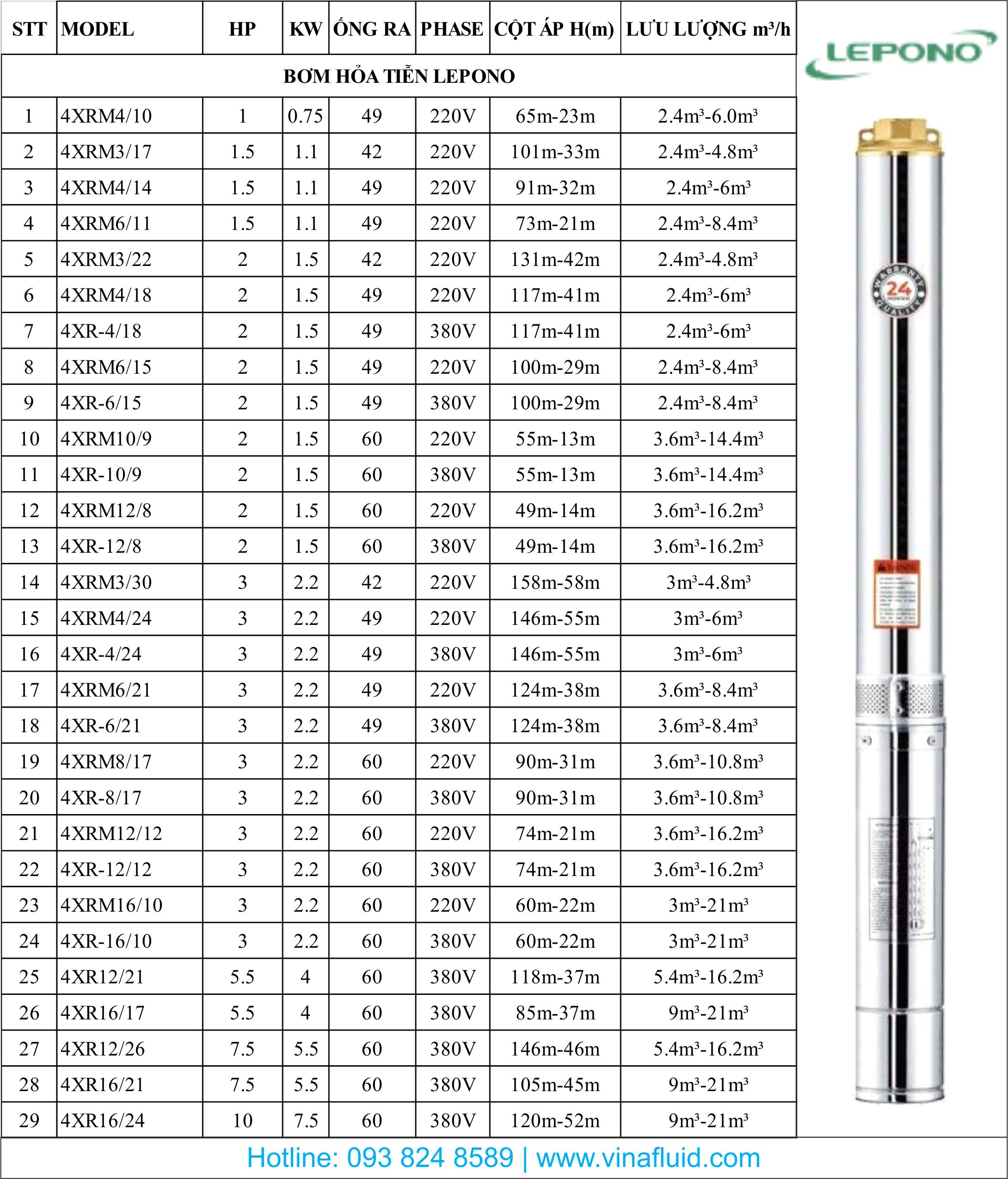 Bơm hỏa tiễn giếng khoan LEPONO 4 inch